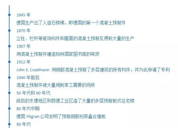 從發(fā)展到應(yīng)用，PC預(yù)制構(gòu)件的前世今生
