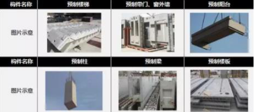 研究了這么久，為什么你還是做不好裝配式