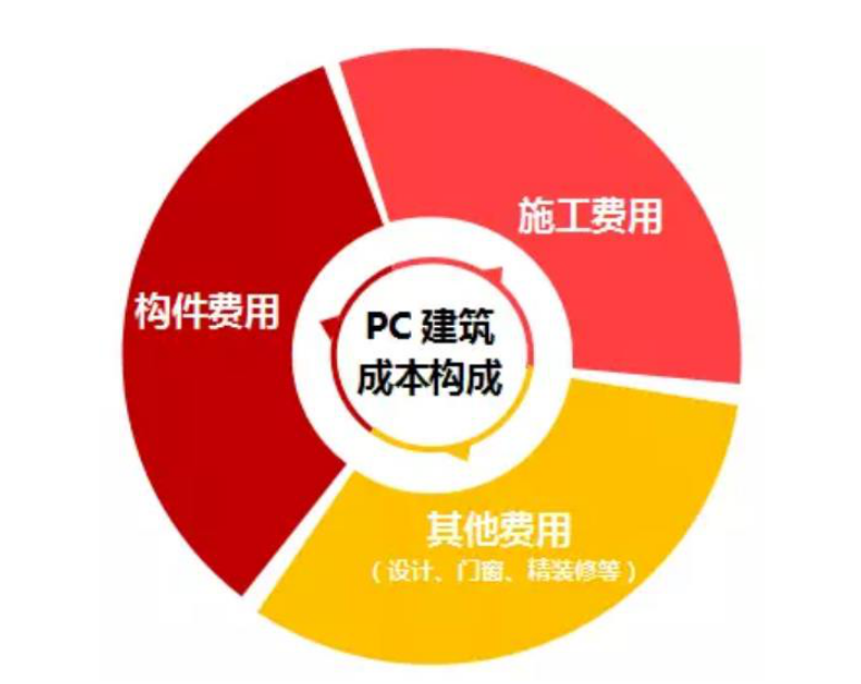混凝土預制構(gòu)件行業(yè)發(fā)展現(xiàn)狀及前景預測